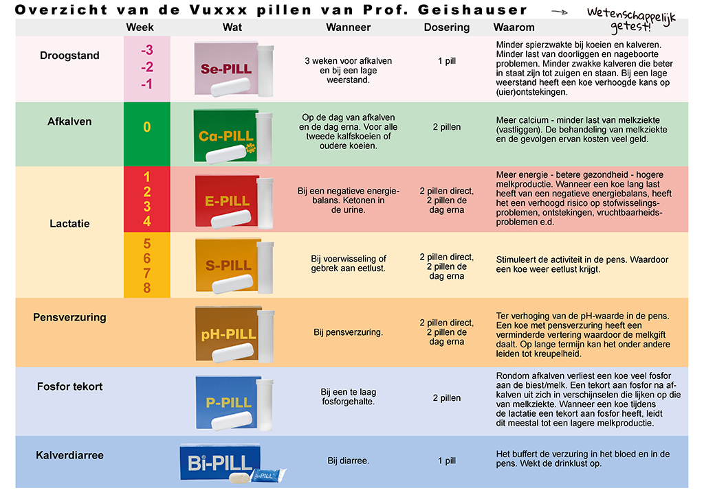 Vuxxx Pill overzicht pillenbord